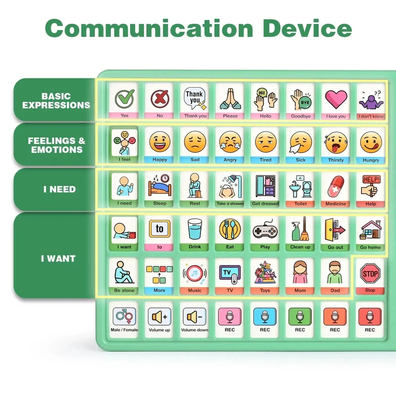 Sentence-Building AAC Device 3.0 Plus, Language Learning Communication Board
