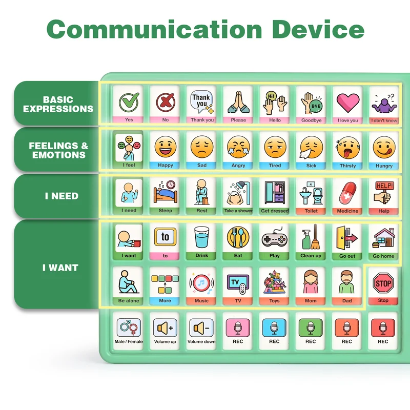 Words-to-Sentences Duo, Basic & Sentence-Building AAC Boards for Speech Delay