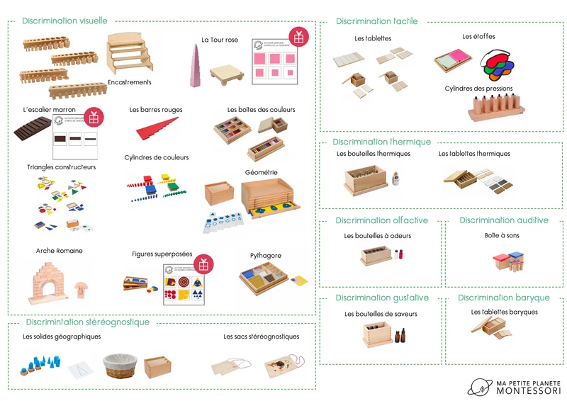 Pack aire sensorielle