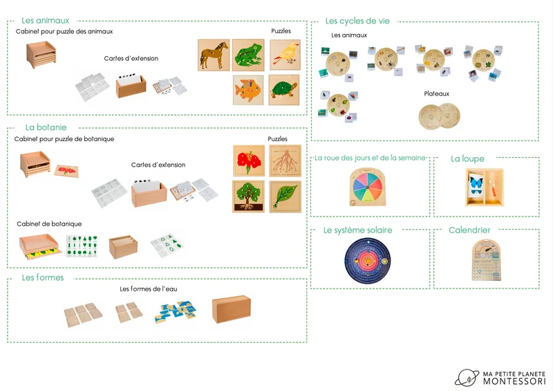 Pack aire découverte du monde