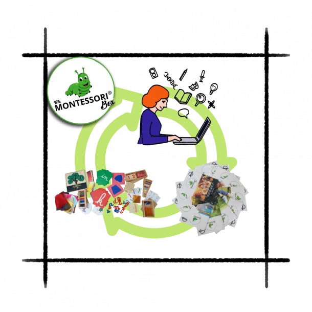 Formation initiation Montessori 3-6 ans