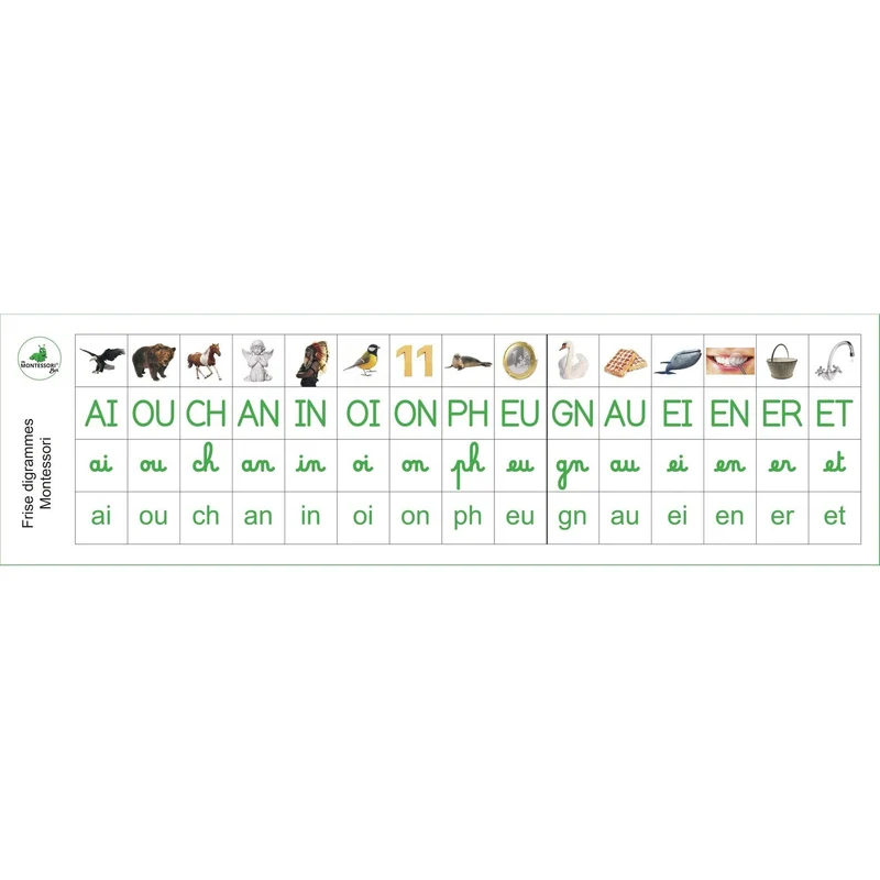 Frise digrammes murale Montessori