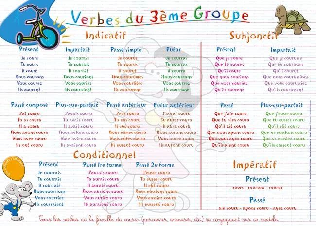 Placemat Third Group Verbs (French) / Napperon Verbes Du Troisème Groupe