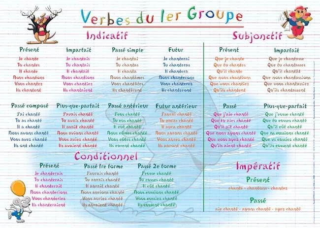 Placemat First Group Verbs (French) / Napperon Verbes Du Premier Groupe