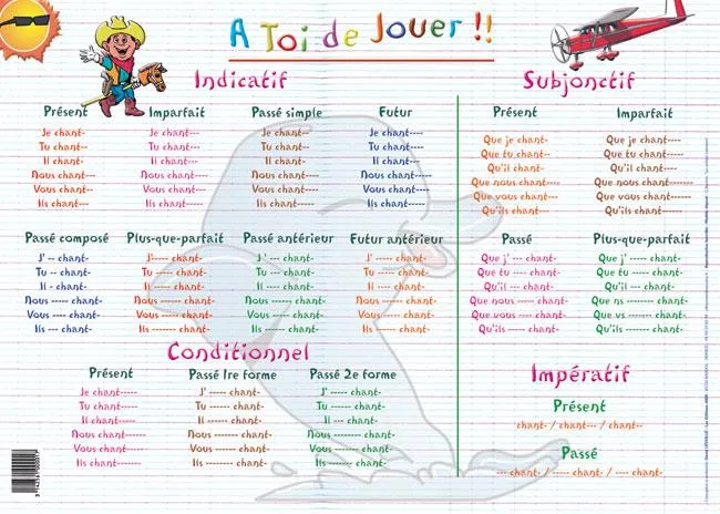 Placemat First Group Verbs (French) / Napperon Verbes Du Premier Groupe