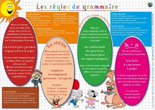 Placemat Grammar Rules (French) / Napperon Règles De Grammaire