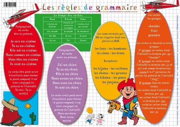 Placemat Grammar Rules (French) / Napperon Règles De Grammaire