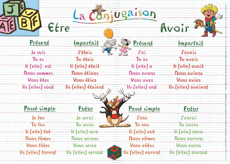 Placemat Conjugation (French) / Napperon Conjugaison