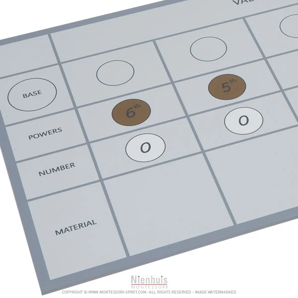 Tableau pour matériel hiérarchique multibase bases 2 et 3