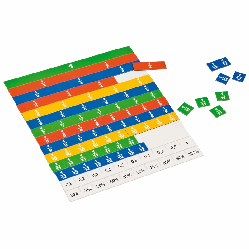 Fractions magnétiques linéaires