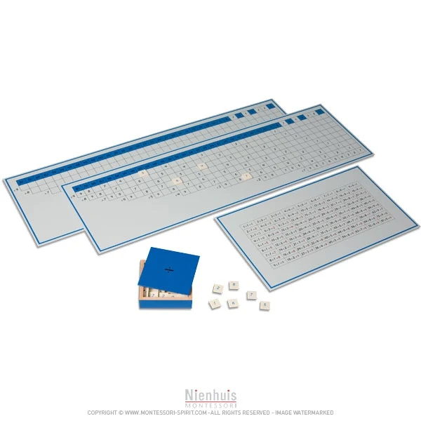 Tables de mémorisation de la division