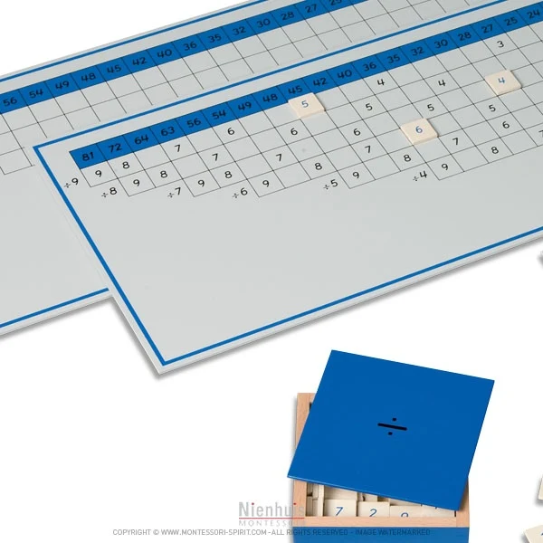 Tables de mémorisation de la division