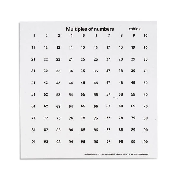 Tableaux des multiples