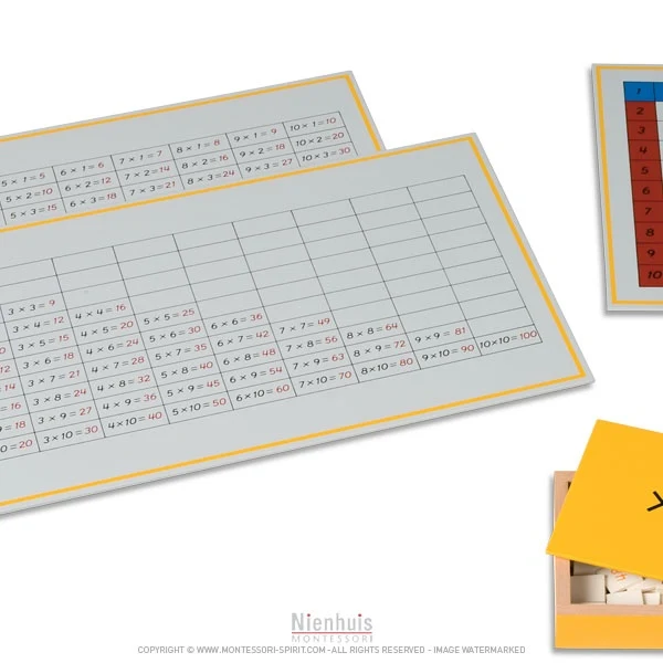 Tables de mémorisation de la multiplication