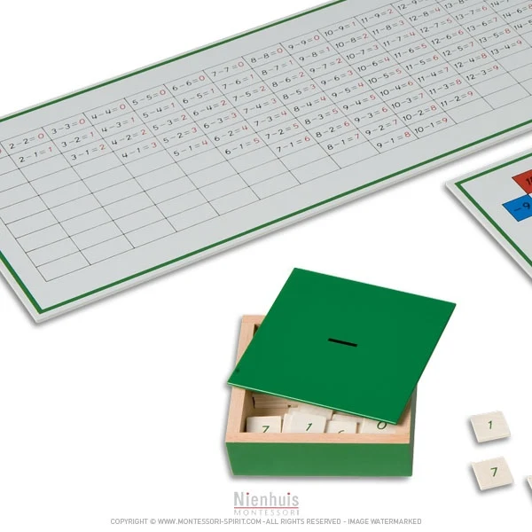 Tables de mémorisation de la soustraction