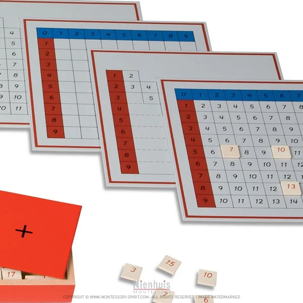 Tables de mémorisation de l'addition
