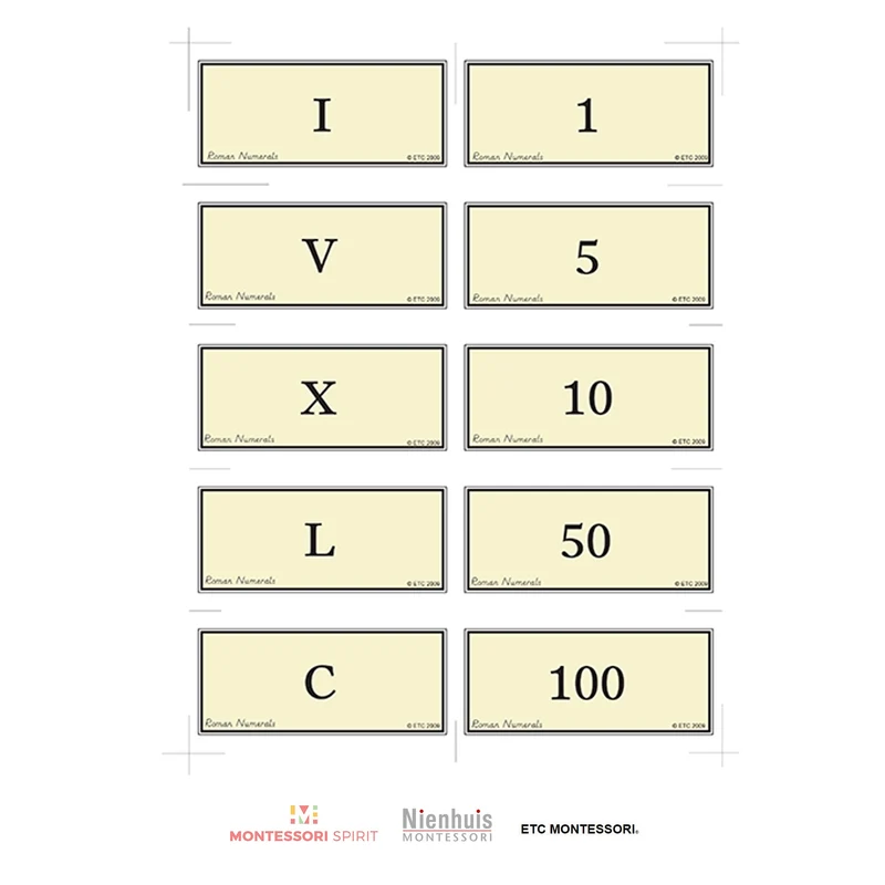 Roman Numeral Overview