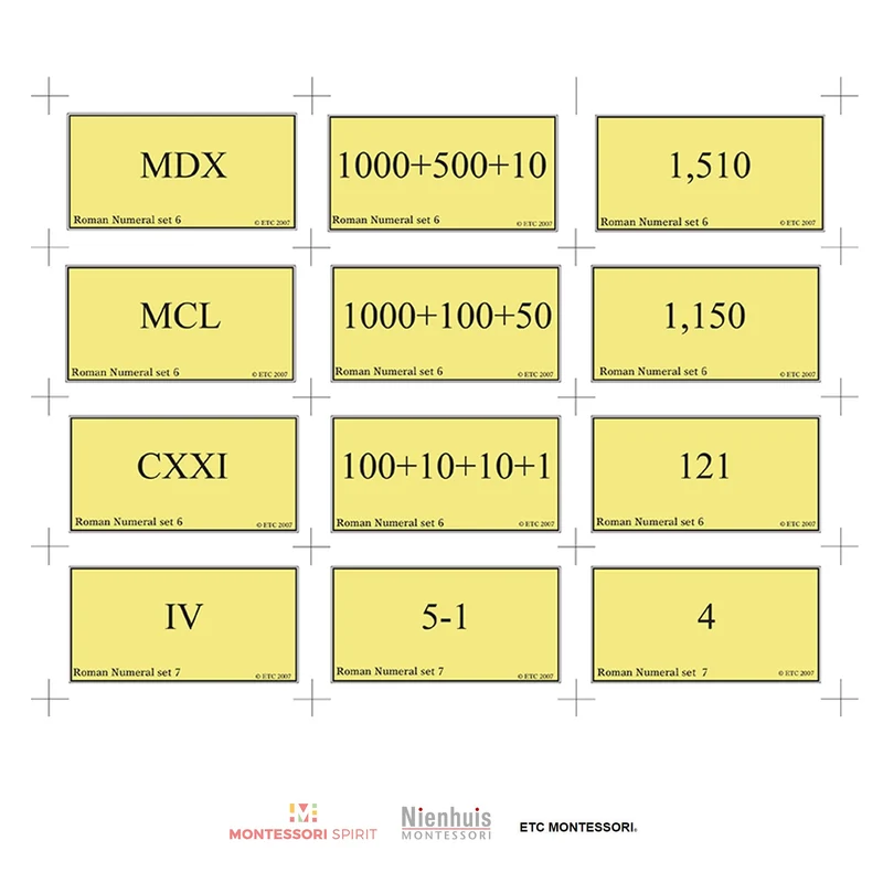 Roman Numeral Overview