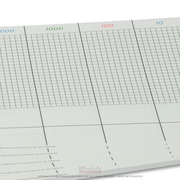 50 feuilles pour la table de points