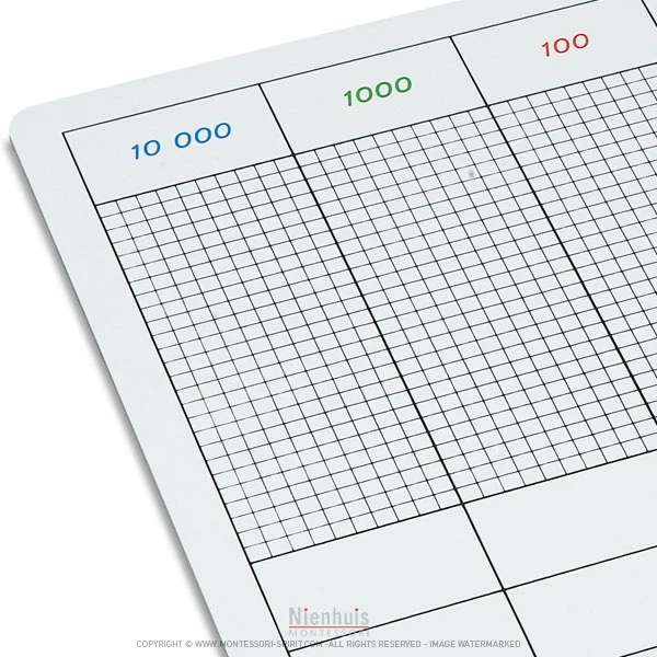 La table de points