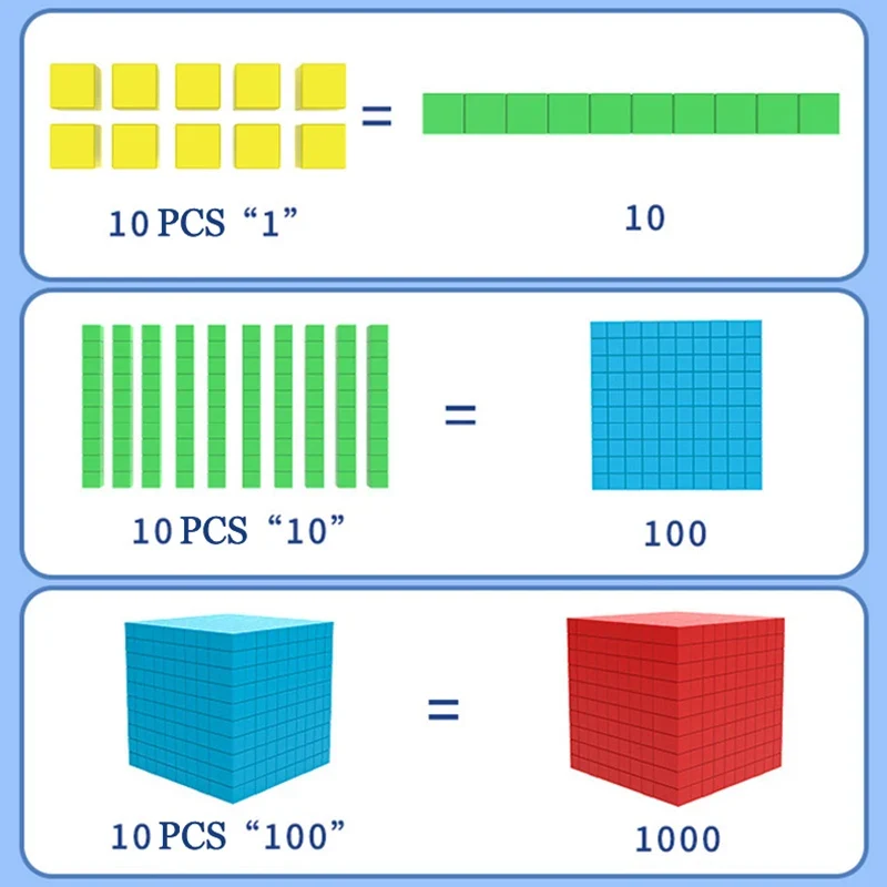 Cube mathématique décimal pour enfants - Jouets d'apprentissage numérique.