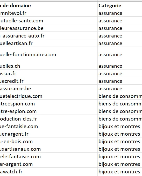 Liste de 2500 noms de domaine disponibles EMD et brandable
