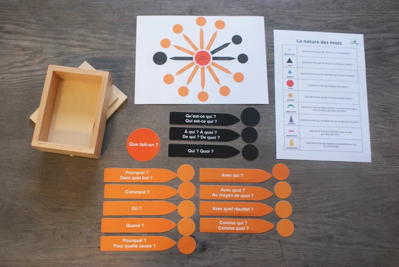 Fonctions grammaticales Montessori