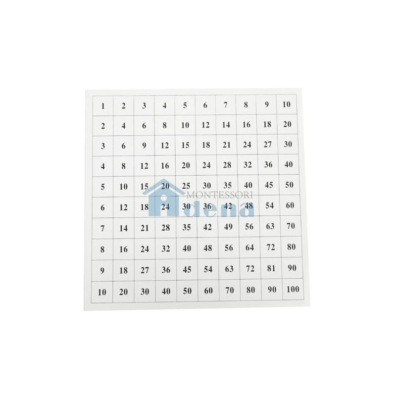 Pythagoras Board