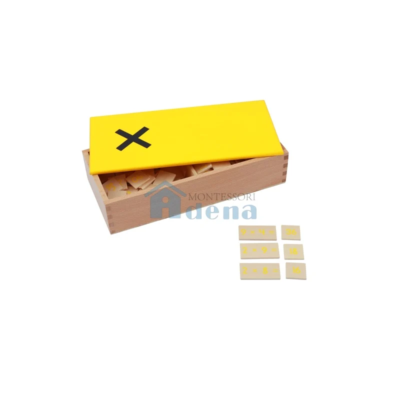 Multiplication Equation And Products Box