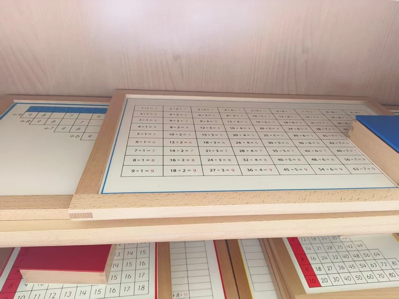 Addition Working Charts