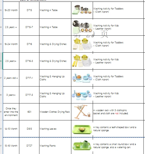 Adena Montessori Practical Life Materials Washing & Drying Dishes Activity