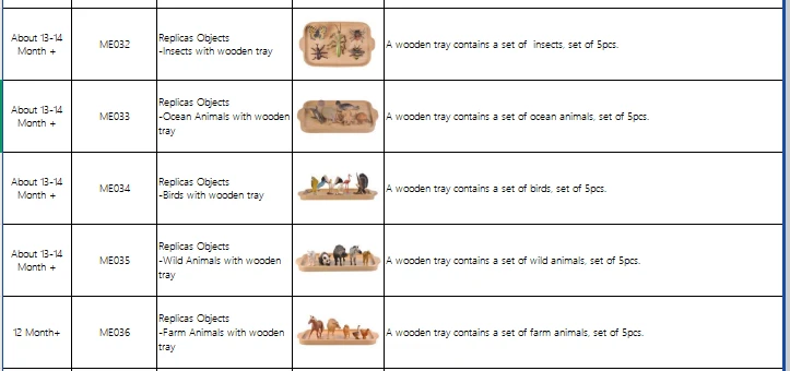 Replicas Objects