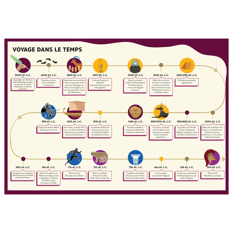 Les secrets de l'histoire -Kimane